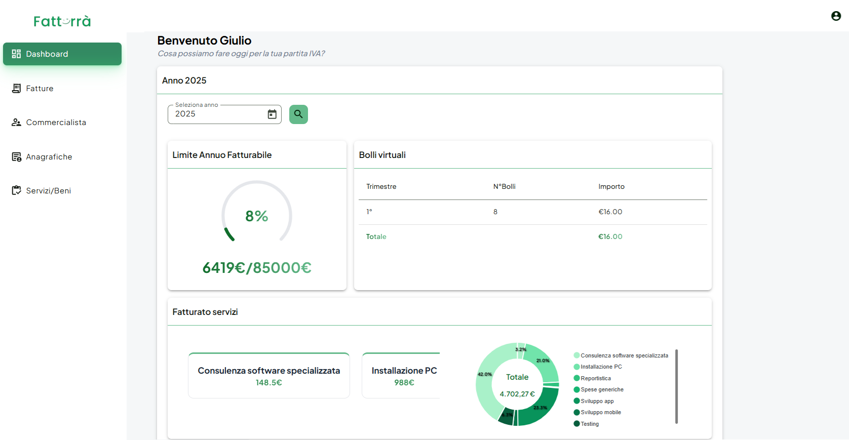 Fatturrà dashboard 1